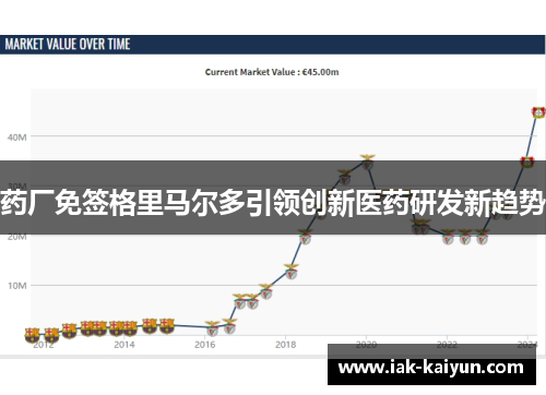 药厂免签格里马尔多引领创新医药研发新趋势
